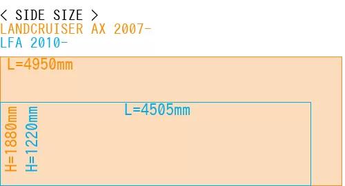 #LANDCRUISER AX 2007- + LFA 2010-